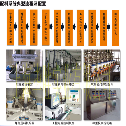 粉末自动称重配料系统-粉末自动配料秤